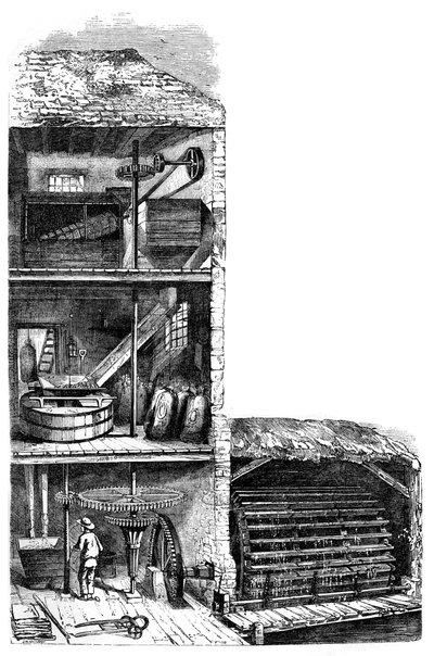 製粉所、1886 作： Unbekannt