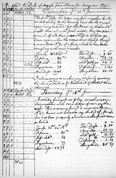 ジョンニュートンのジャーナルのページ、1750〜1754、1965 作： Unbekannt
