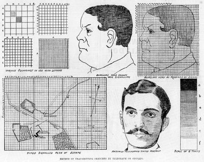 アレクサンダーグレンズファクシミリ電信システム、1886 作： Unbekannt
