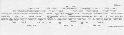 エドワード7世の祖先と家族のつながり、1964年 作： Unbekannt