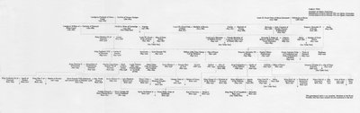 エドワード7世とアレクサンドラ女王の祖先と家族のつながり、1964年 作： Unbekannt
