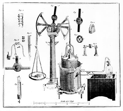 ガスを計量するためのアントワーヌラボワシエ装置、1789年 作： Unbekannt