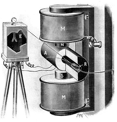 ラジウムの研究でピエールとマリーキュリーが使用した装置、1904年 作： Unbekannt