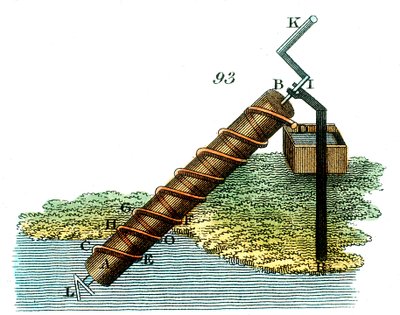 あるレベルから別のレベルに水を上げるためのアルキメデスのネジ、1815 作： Unbekannt