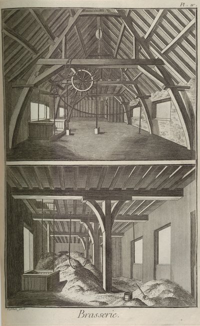 醸造所。デニス・ディドロとジャン・ル・ロン・ダランベールによる百科事典、1751-1765。 作： Unbekannt