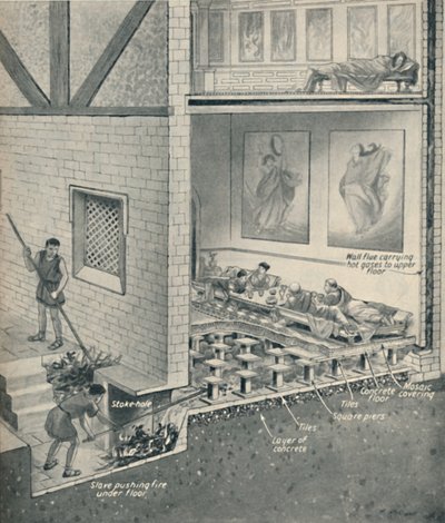 1800年前のイギリスのセントラルヒーティング、c1934 作： Unbekannt