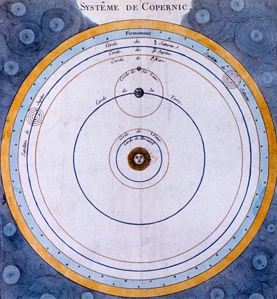 宇宙のコペルニクス太陽中心系、1761年 作： Unbekannt