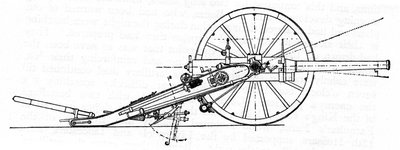 Creusot速射フィールドガン、Boerアーマリー、C1900 作： Unbekannt