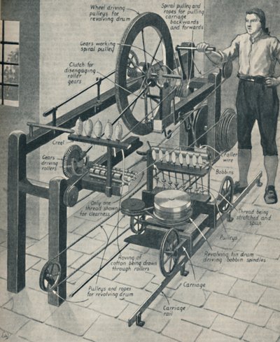 Cromptons Wonderful Spinning Mule、c1934 作： Unbekannt
