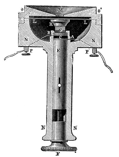 Edisonsランプブラックカーボンボタン電話送信機マイク、c1891の断面 作： Unbekannt