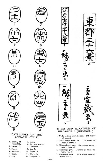 十二支の日付と広重の署名、19世紀1925 作： Unbekannt