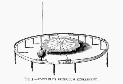 教会でフーコーの振り子を使用して地球の回転を実証、1881 作： Unbekannt