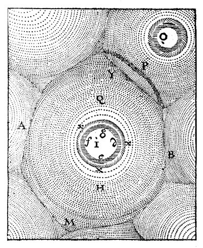 宇宙のデカルトモデル、1668年 作： Unbekannt