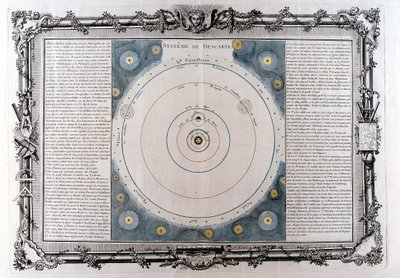宇宙のデカルトシステム、17世紀、1761 作： Unbekannt