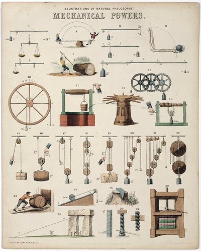「重さ、自然哲学の図解、機械的な力の説明 作： Unbekannt