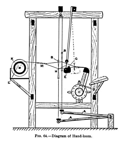 手織機の図、c1917 作： Unbekannt