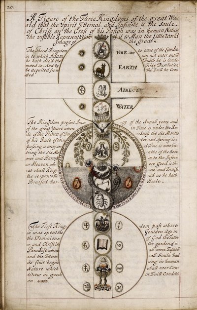 地理学に関する談話、1685年頃 作： Unbekannt