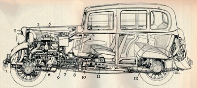 1934年の10馬力の標準モデル、1934年の図面 作： Unbekannt