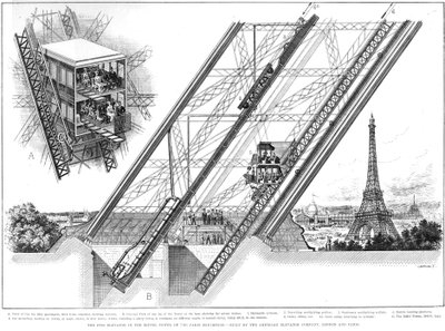 エッフェル塔のエレベーター、1889年 作： Unbekannt