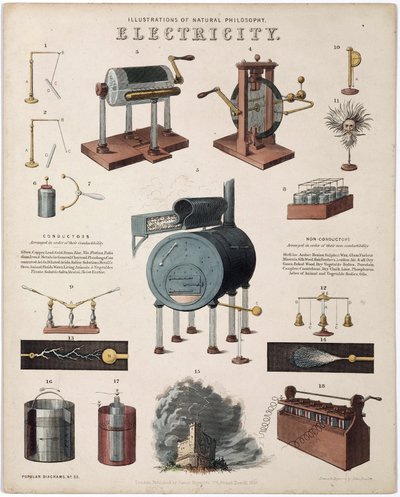 "Electricity: description of electrical appliances" 電気 作： Unbekannt