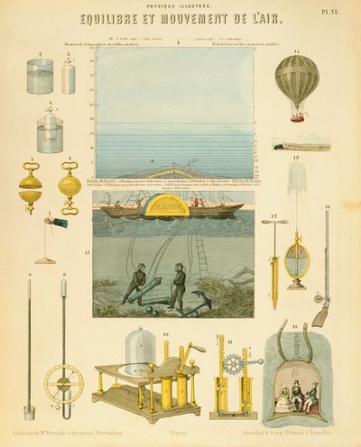 空気の平衡と動き、c1851 作： Unbekannt