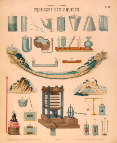 液体の平衡、c1850 作： Unbekannt