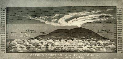 エレバス噴火... 1908年6月14日、1909年に上層気流を表示 作： Unbekannt