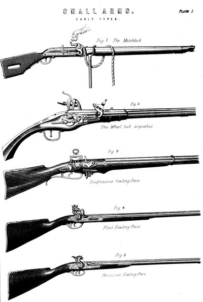 さまざまな銃の発砲メカニズムの例、c1880 作： Unbekannt