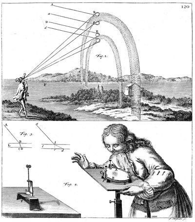 物理学の原理の説明、1725 作： Unbekannt