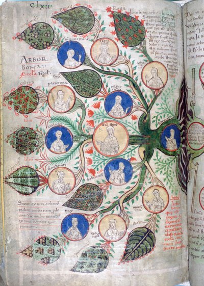 家系図、12世紀のリベルフロリダスのページ 作： Unbekannt