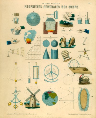 ボディの一般的なプロパティ、c1851 作： Unbekannt