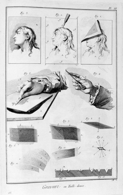 グラビア印刷、銅版彫刻、1751-1777 作： Unbekannt