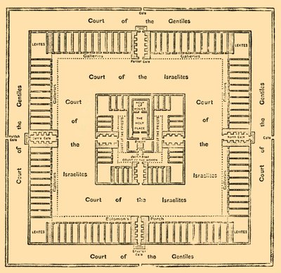 ソロモン神殿の平面図、1890年。 作： Unbekannt