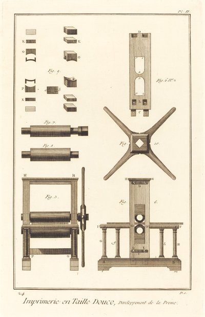 凹版印刷、印刷機の開発: pl. II、17711779。 作： Unbekannt
