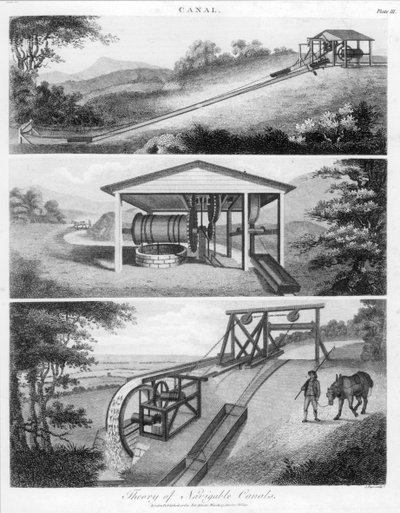 運河で使用する傾斜面、1796 作： Unbekannt