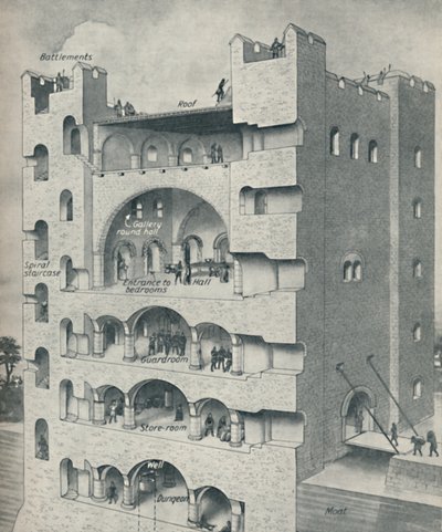ノルマン城のドンジョン内部、c1934 作： Unbekannt