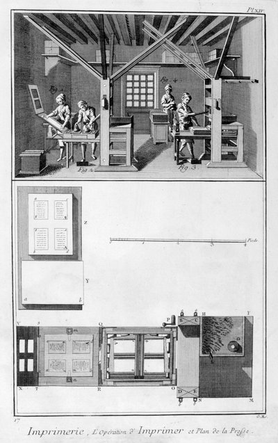 印刷所の内部とプレスの計画、1751-1777 作： Unbekannt