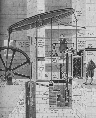 James Watts Steam Engine at Work、c1934 作： Unbekannt