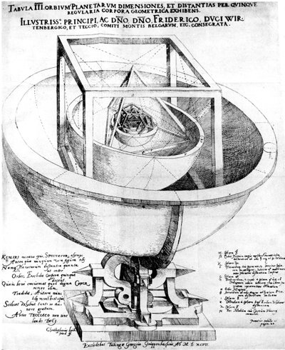 惑星系の構造に関するケプラーの説明、1619 作： Unbekannt