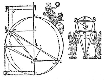 火星の楕円軌道の発見、1609年を説明するケプラーのイラスト 作： Unbekannt
