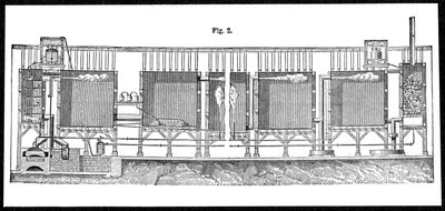 硫酸の大規模生産のための鉛チャンバー、1874 作： Unbekannt