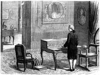 最初の電気電信、ジュネーブ、1774年c1870で実験しているLesage 作： Unbekannt