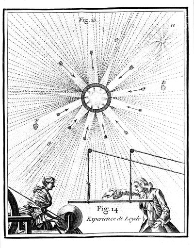 ライデンジャーとピーターヴァンマッシェンブローク1746年の電気実験1765 作： Unbekannt