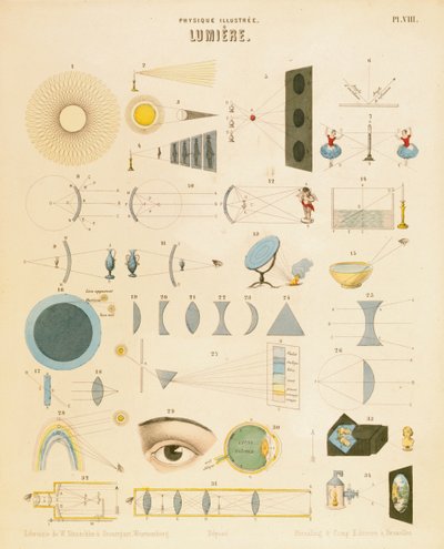 ライト、c1850 作： Unbekannt