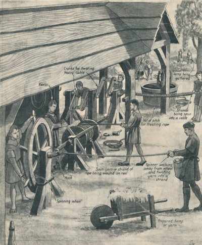 チューダーの時代にロープを作る、c1934 作： Unbekannt