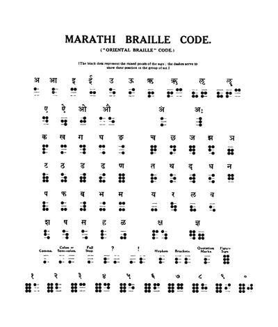 マラーティー点字コード、1919 作： Unbekannt