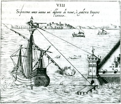 船から岸までの距離の測定、シャドウスケールでマークされた象限、1598年 作： Unbekannt