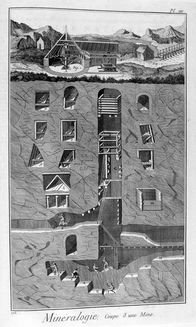 鉱物学、鉱山の断面、1751-1777 作： Unbekannt