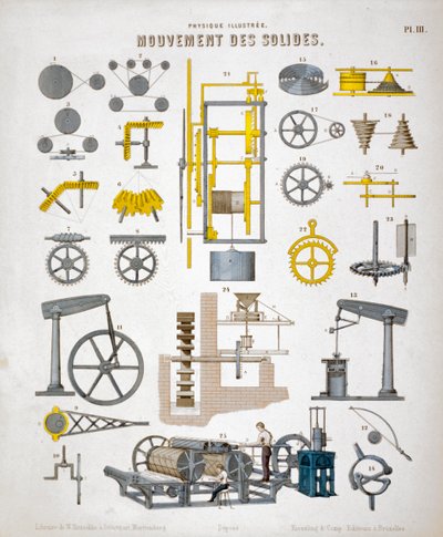 固体の動き、C1850 作： Unbekannt