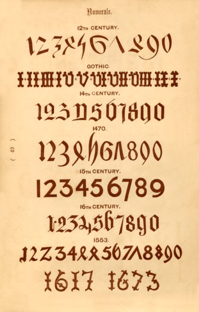 数字、1862 作： Unbekannt